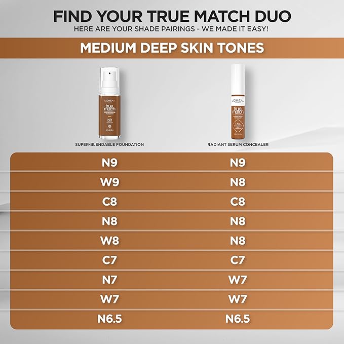L'Oreal Paris True Match Super-Blendable Foundation, Medium Coverage Liquid Foundation Makeup, C7, Medium Deep, 1 Fl Oz