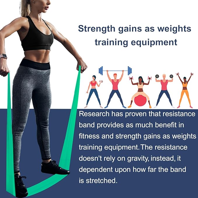 Professional 8 Yards Bulk Resistance Bands Rolls or 5,6,7 ft. Long Non-Latex Elastic Exercise Bands, Stretch Bands for PT, Yoga, Pilates, Rehab, at-Home or The Gym Workouts