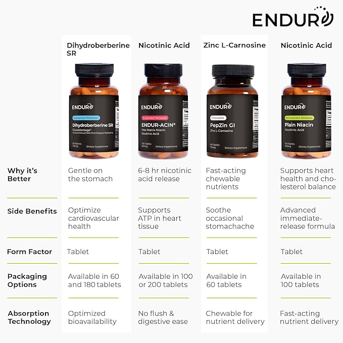 Endur Dihydroberberine SR, Supports Blood Sugar Health & Metabolism, Great for Weight Management Support, Gluten Free, 150mg (60 Tablets)