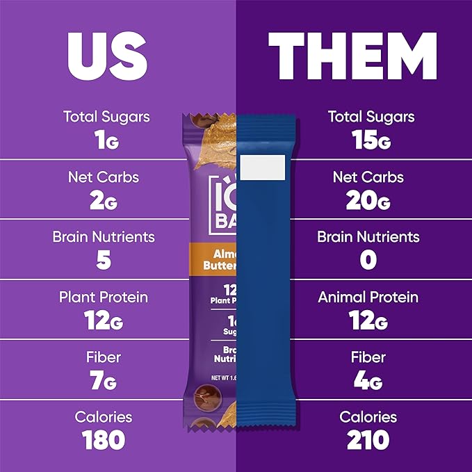 IQBAR Brain and Body Plant Protein Bars - Almond Butter Chip - 12-Count Low Carb - Gluten Free, High Fiber, Vegan Snacks - Low Sugar Meal Replacement