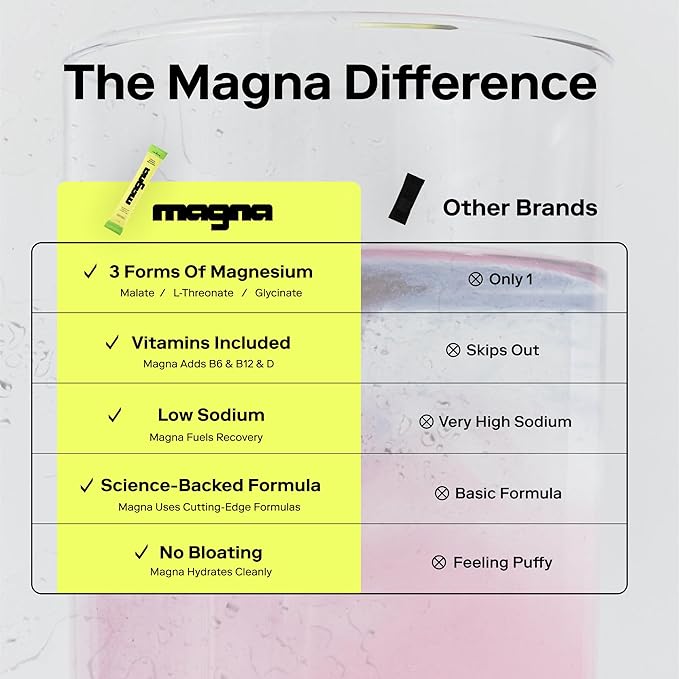 MAGNA Electrolyte Powder Drink Mix for Hydration, Energy & Focus Support with Magnesium L Threonate, Malate & Glycinate, Sodium, Potassium, Vitamin D, B6 & B12, Unflavored, 7 Servings