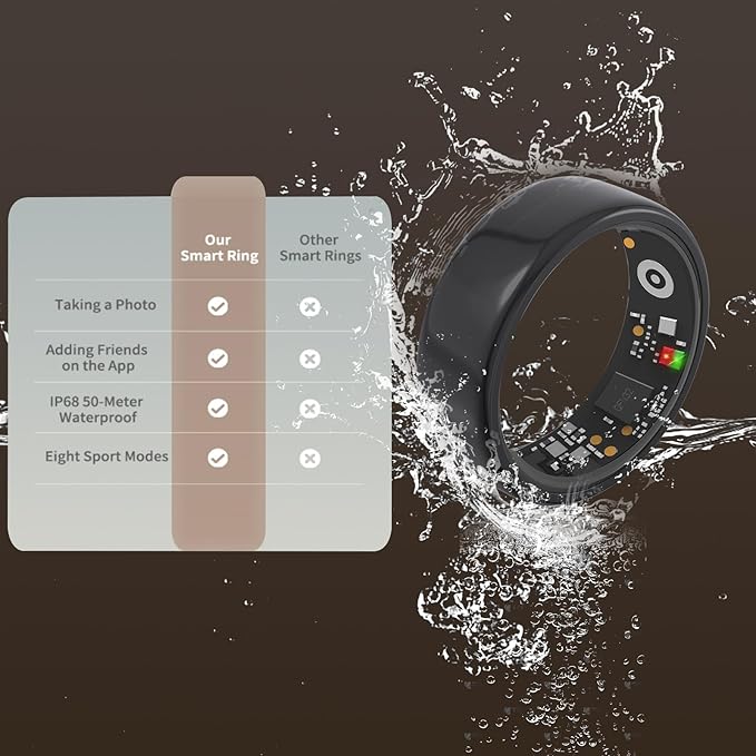 Smart Ring for Men Women with Black Charging Box, Bluetooth, Health Ring , IP68 Waterproof, Fitness Ring Tracks Heart Rate/Sleep/Steps/Sports Activities/Blood Oxygen,non-subscription app (Black, 9)