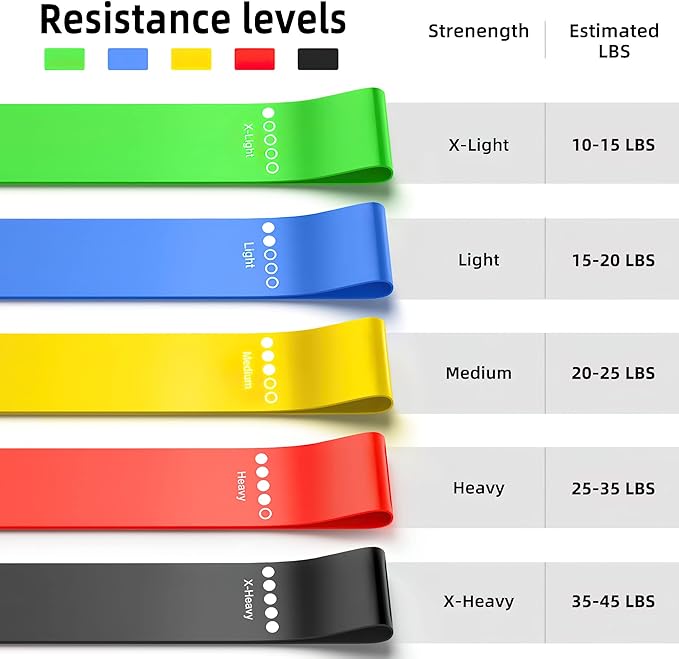 Resistance Bands for Working Out, Elastic Exercice Loop Bands for Physical Therapy, Yoga Starter Set of Stretch Bands for Booty Legs, Pilates Flexbands