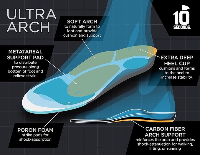3810 Ultra Arch Support – Foam Cushion Insoles for Men & Women w/Metatarsal Pad, Plantar Fasciitis Relief, Morton's Neuroma Metatarsalgia Orthotics, Heavy Impact Shoe Insert (M 7, W 9) 2-Pack