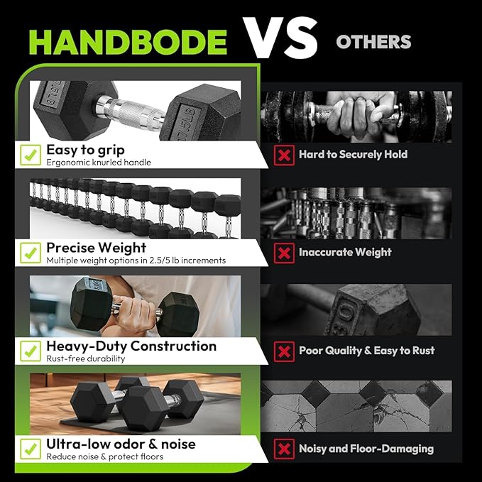 Hex Dumbbell 40-125 lb, Rubber Encased Exercise & Fitness Dumbbells, Hand Weight for Strength Training