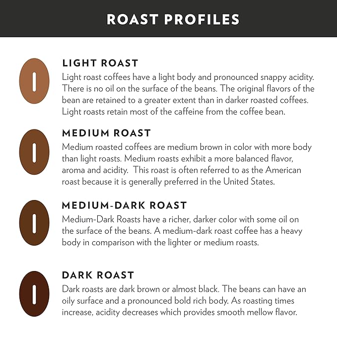 Community Coffee Premium Ground Coffee, Signature Blend, Dark Roast, 12 Ounce (Pack of 2)