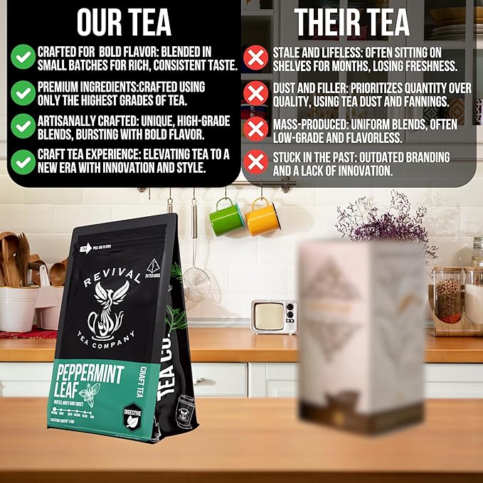Revival Tea Company Peppermint Tea - Herbal Tea made from 100% Peppermint Leaf - Caffeine Free - Loose Leaf 3 Ounces