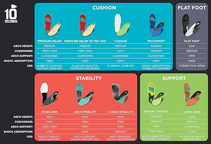 3810 Ultra Arch Support – Foam Cushion Insoles for Men & Women w/Metatarsal Pad, Plantar Fasciitis Relief, Morton's Neuroma Metatarsalgia Orthotics, Heavy Impact Shoe Insert (M 14) 2-Pack
