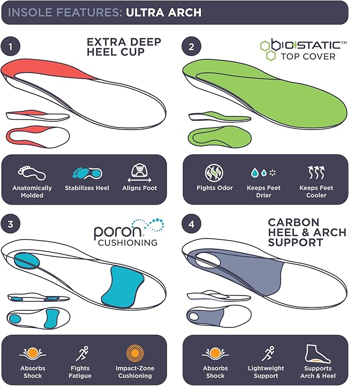 3810 Ultra Arch Support – Foam Cushion Insoles for Men & Women w/Metatarsal Pad, Plantar Fasciitis Relief, Morton's Neuroma Metatarsalgia Orthotics, Heavy Impact Shoe Insert (M 13)