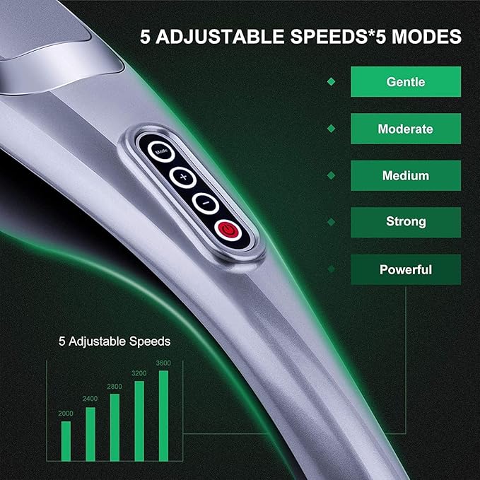 MEGAWISE Handheld Back Massager | Deep Tissue Percussion Massage for Back, Neck, Shoulders, Waist and Legs (Cordless Silver)