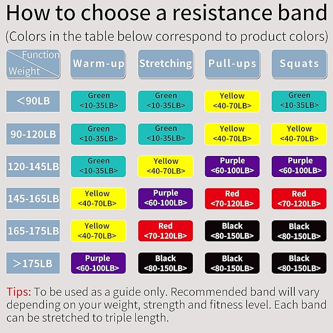 PROIRON Resistance Bands,Pull Up Assistance Bands,Exercise Workout Band for Men & Women,Thick Heavy Duty Resistance Band Set for Working Out,Stretching, Physical Therapy