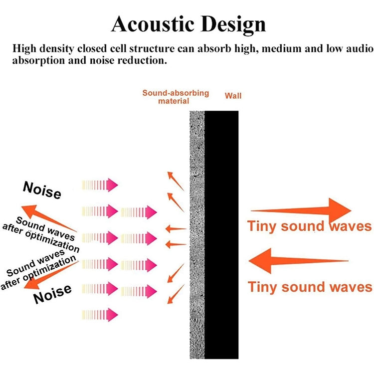 6pcs / Pack 30x30x2.5cm Triangular Groove Style Recording Studio Drum Video Room Sound Insulation Board Silencer Cotton(Blue)