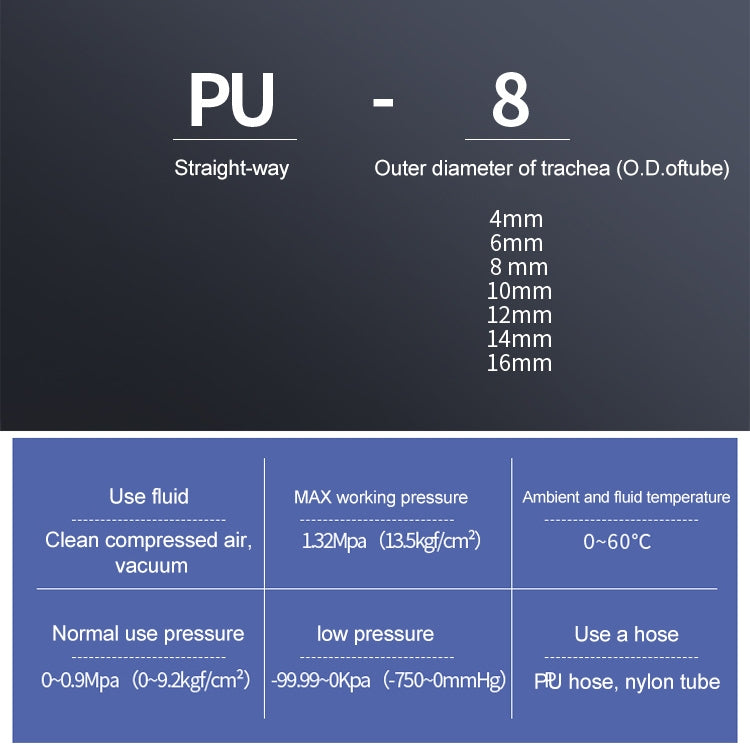 PU-14 LAIZE 10pcs PU Plastic Straight Pneumatic Quick Fitting Connector
