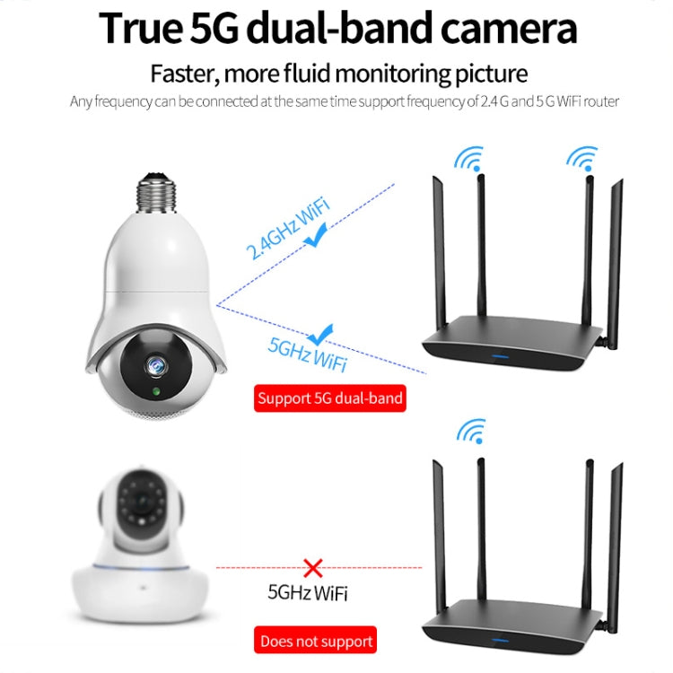 DP31 2.0MP HD Light Bulb WiFi Surveillance Camera, Support Motion Detection, Night Vision(White)