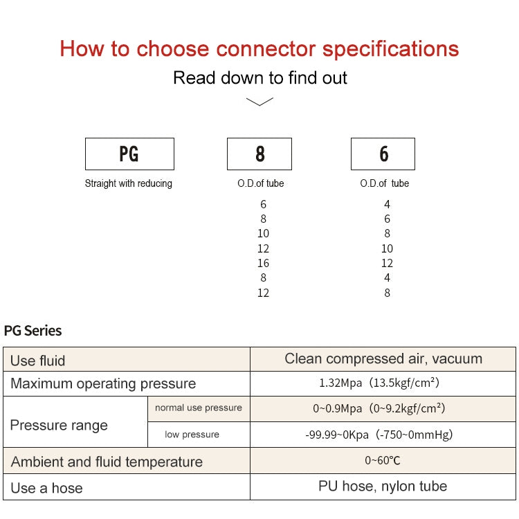 PG12-10 LAIZE 2pcsPG Reducing Straight Pneumatic Quick Fitting Connector