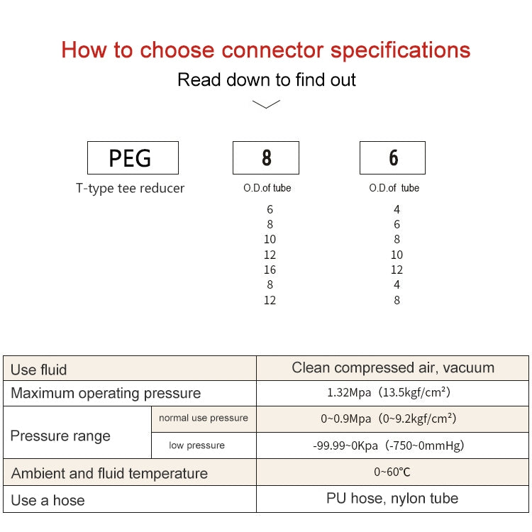 PEG12-10 LAIZE PW T-type Tee Reducing Pneumatic Quick Fitting Connector