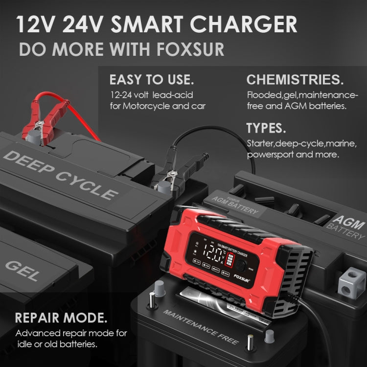 FOXSUR 12V / 24V / 10A Car / Motorcycle Battery Smart Repair Lead-acid Battery Charger, Plug Type:AU Plug