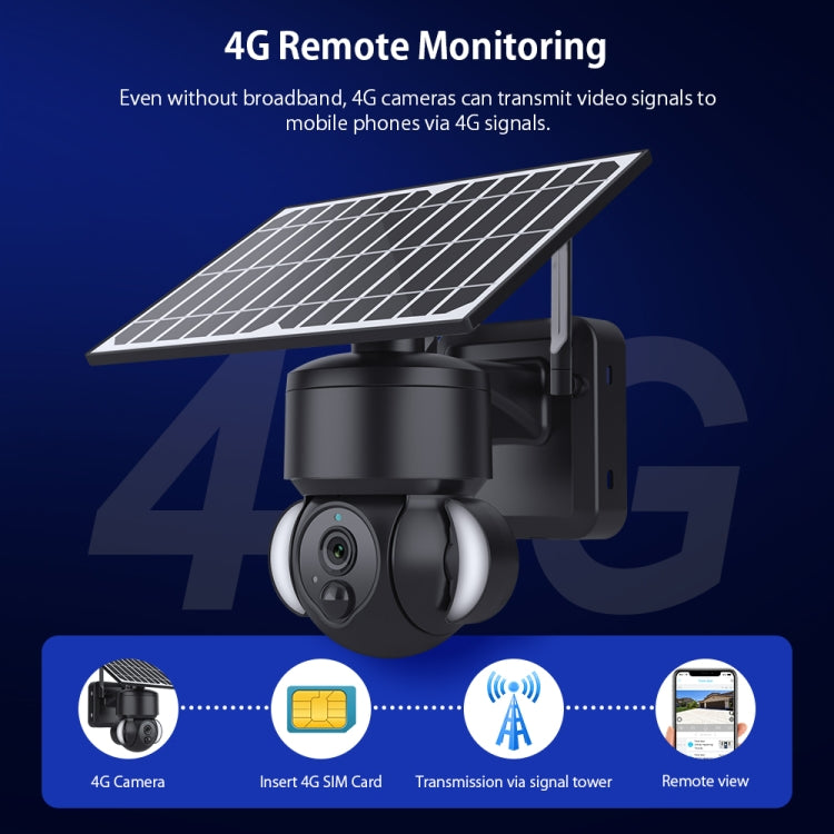 SHIWOJIA IP66 Waterproof 4G 3MP Solar Dome IP Camera, Two-way Audio & PIR Motion Detection & Night Vision, Version:AU(Black)