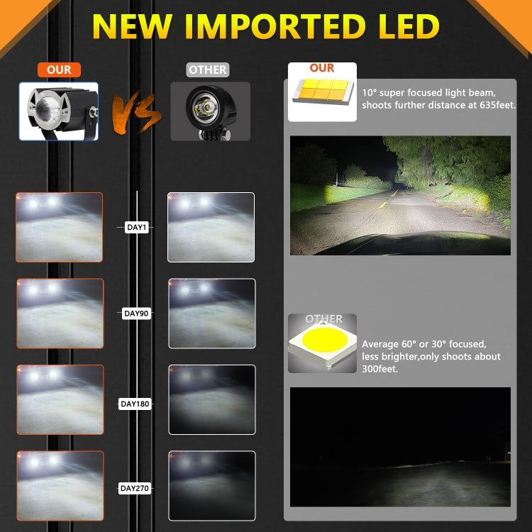 S19 IP68 Waterproof Motorcycle Spotlight(Black)