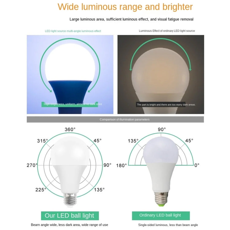 E27 5W 450LM LED Energy-Saving Bulb AC85-265V(Warm White Light)