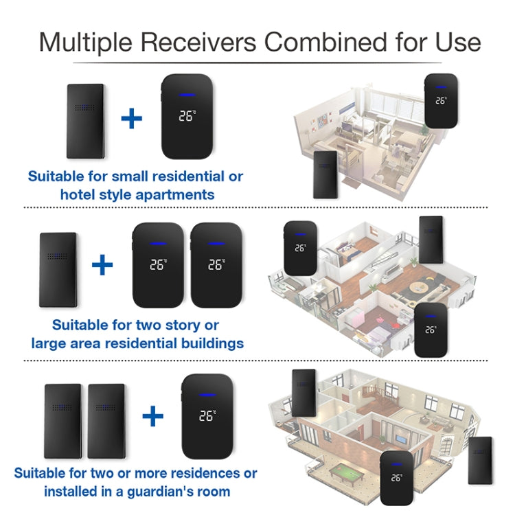 C302B One to One Home Wireless Doorbell Temperature Digital Display Remote Control Elderly Pager, EU Plug(Black)