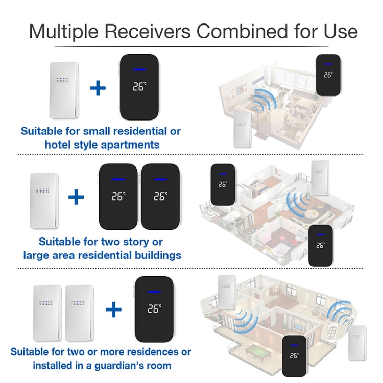 C302B One to One Home Wireless Doorbell Temperature Digital Display Remote Control Elderly Pager, EU Plug(White)