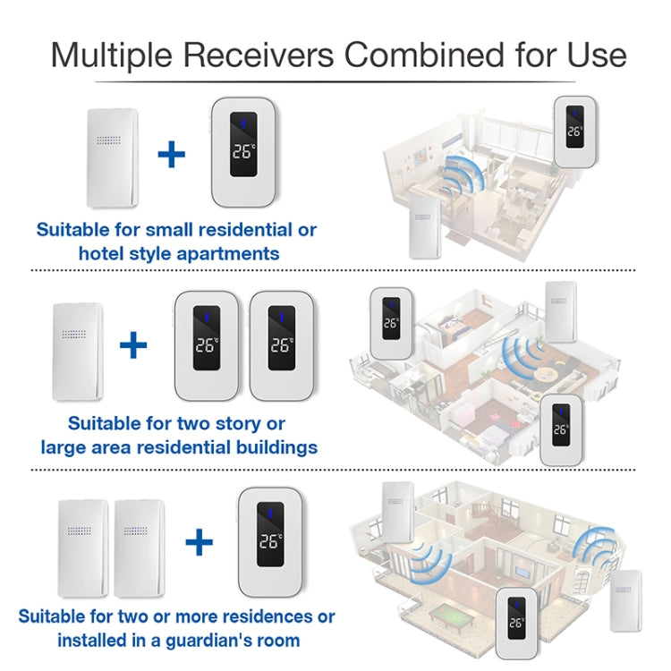 C303B One to One Home Wireless Doorbell Temperature Digital Display Remote Control Elderly Pager, US Plug(White)