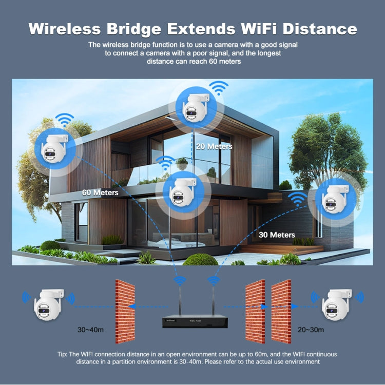 SriHome NVS001E-IPC047 Ultra HD 4 Channel WiFi Network Video Recorder Set(US Plug)