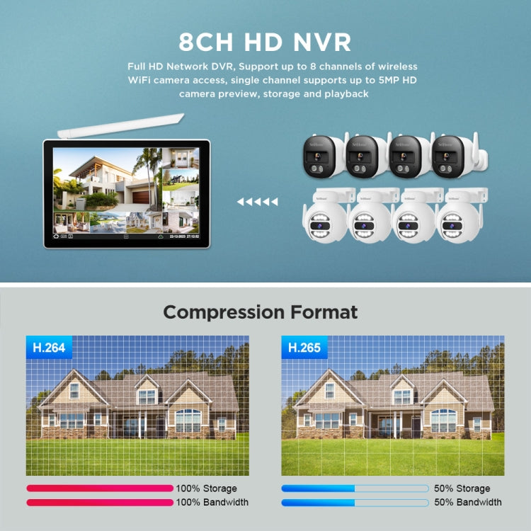 SriHome NVS010-IPC047 Ultra HD 4 Channel WiFi Network Video Recorder Set(AU Plug)