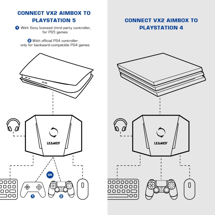 GameSir LeadJoy VX2 AimBox Game Console Keyboard Mouse Converter for Xbox / PS4 / PS5(Black)