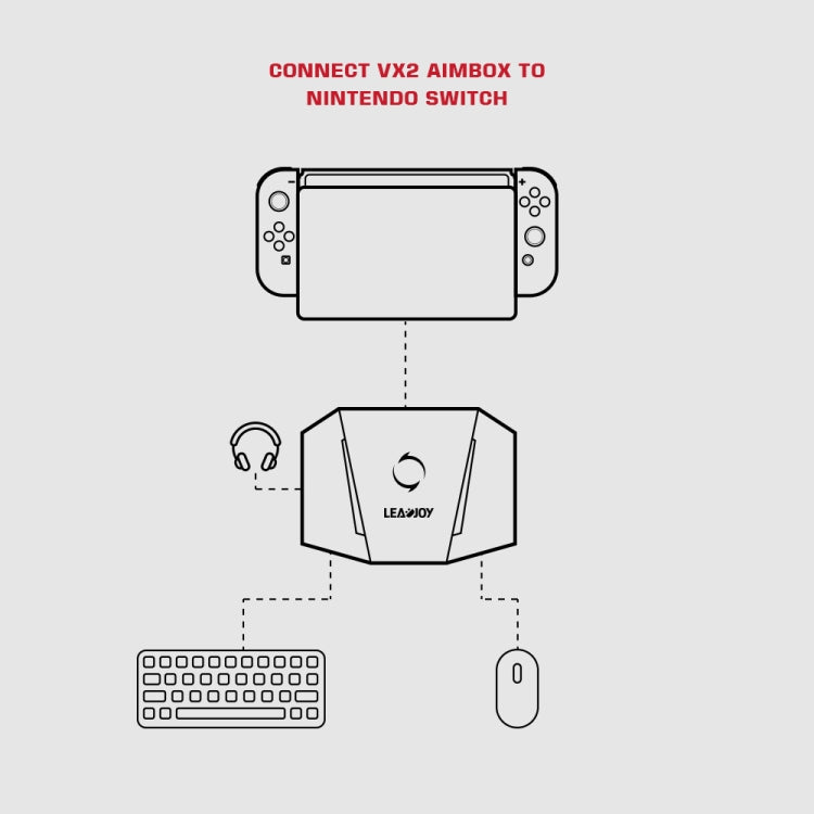 GameSir LeadJoy VX2 AimBox Game Console Keyboard Mouse Converter for Xbox / PS4 / PS5(Black)