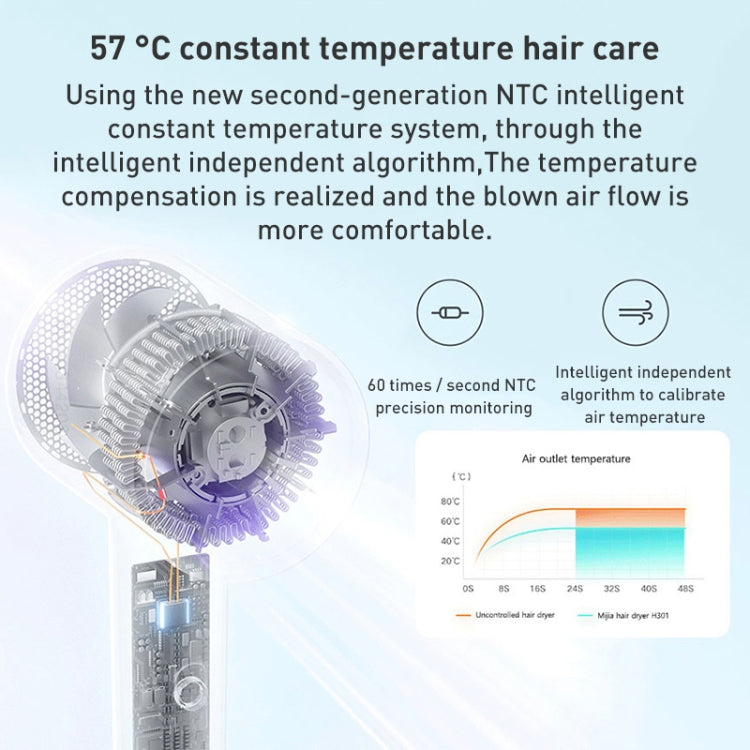 Original Xiaomi Mijia H301 Negative Ion Quick Drying Electric Hair Dryer, US Plug(Purple)