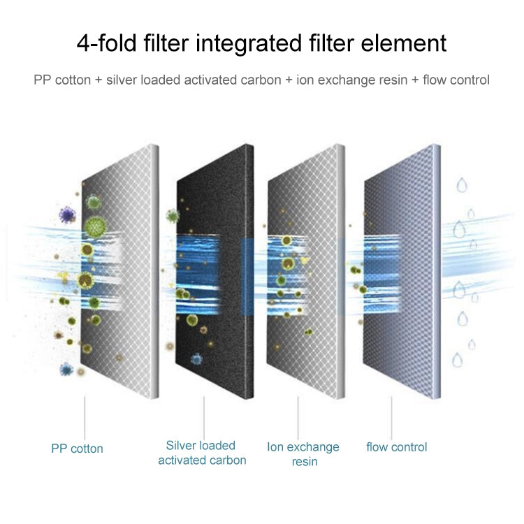 6 PCS Household Water Purifier Filter Element Kitchen Activated Carbon Filter Element