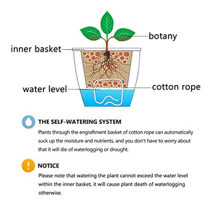 Lazy Flower Pots Automatic Water-absorbing Hydroponic Potted Plants Circular Resin Plastic Flower Pots Double-layer Design Self Watering Planter, Diameter: 11cm, Height: 10.3cm(White)