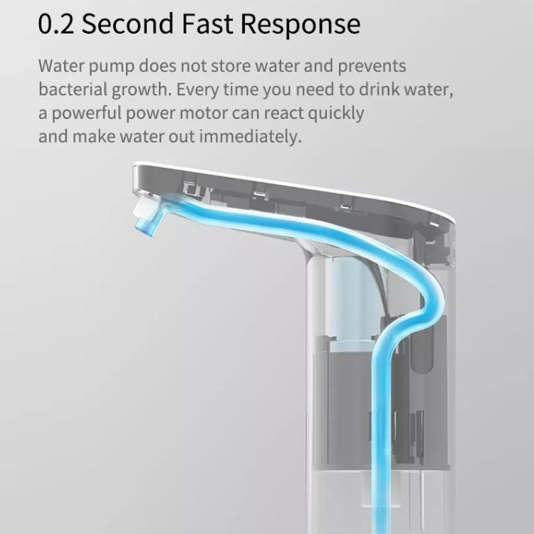 Original Xiaomi Youpin XiaoLang TDS Automatic Mini Touch Switch Water Pump Wireless Rechargeable Electric Dispenser(White)
