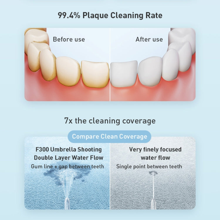 Original Xiaomi Mijia F300 Electric Pulse Oral Irrigator Tooth Cleaner, Capacity : 240mL (Green)