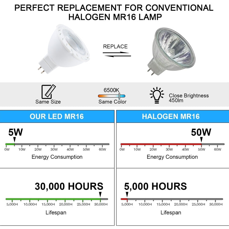MR16-6LED 5W 2835COB LED Spotlight, AC12-18V DC12-24V (White Light)