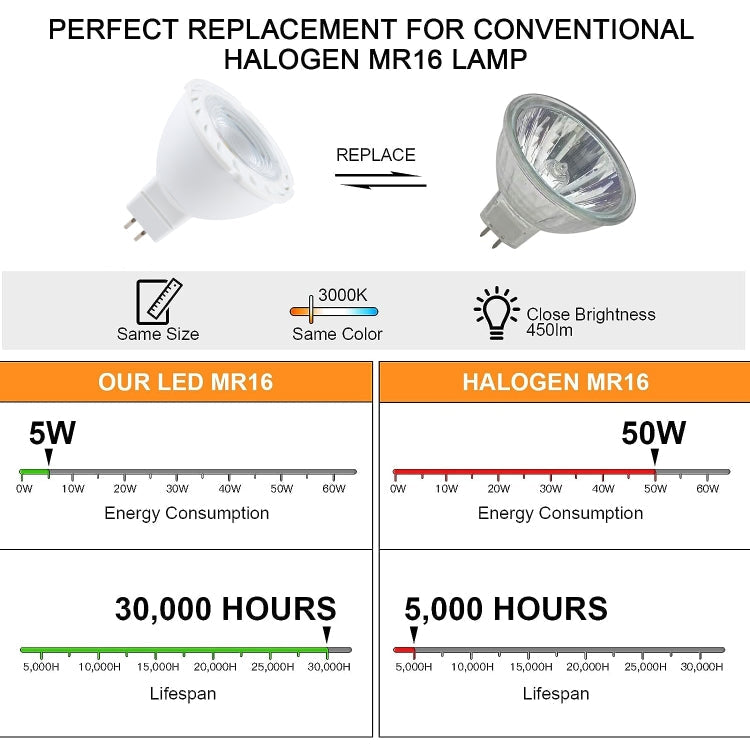 MR16-6LED 5W 2835COB LED Spotlight, AC12-18V DC12-24V (Warm White)