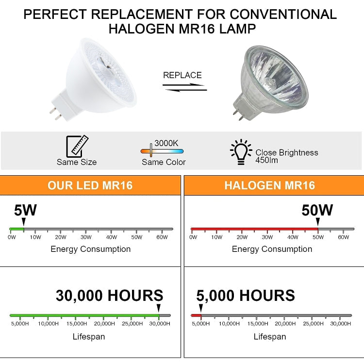 MR16-N6LED 5W 2835COB LED Spotlight, AC/DC12V (Warm White)