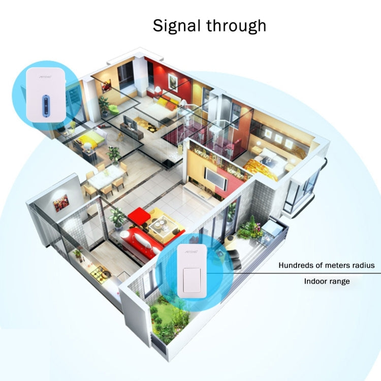 AITENG V017G Life Waterproof Battery-Free Wireless Doorbell, 1 Receiver + 1 x Transmitter, Receiver Distance: 130m, US Plug