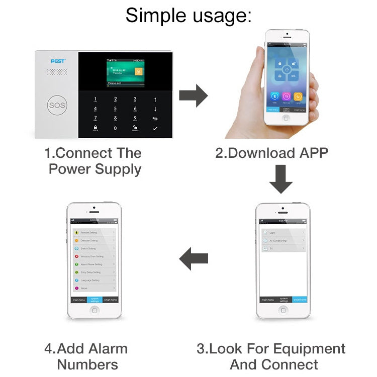 3G/GPRS + WiFi Intelligent Alarm System with Touch Keypad & LCD Screen & RFID function