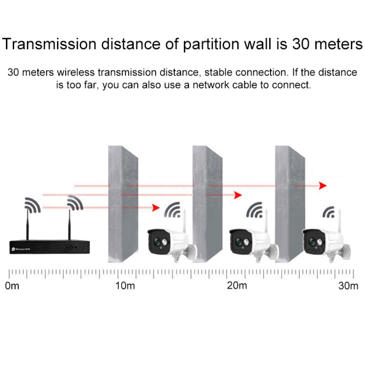 H105 720P 4-ways Wiring-free Wireless Camera NVR Kit