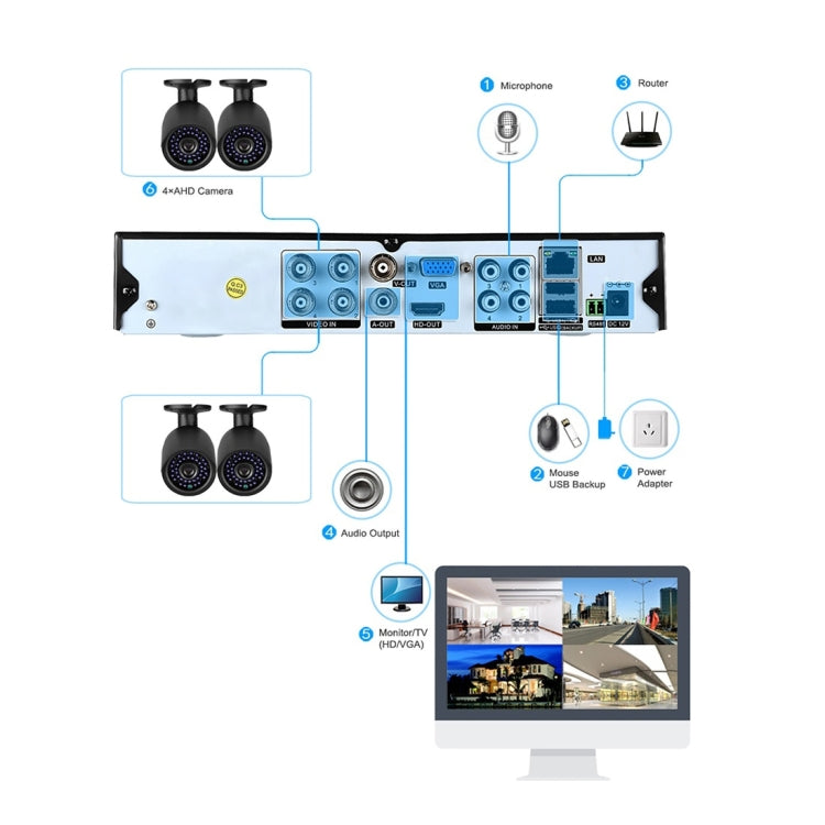 A8B3 / Kit 8CH 1080N Surveillance DVR System and 720P 1.0MP HD Weatherproof Bullet Camera, Support Infrared Night Vision & P2P & Phone Remote Monitor(White)