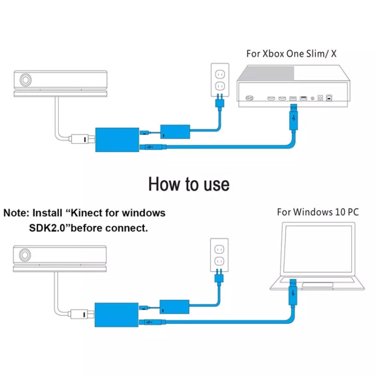 Kinect 2.0 AC Adapter Power Supply For Windows PC / Xbox One S / X, US Plug