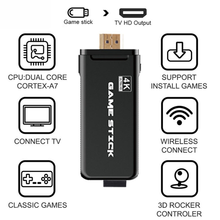 PS3000 32GB 4K Retro Game Stick with 2 Wireless Gamepads 3000+ Games Pre-installed