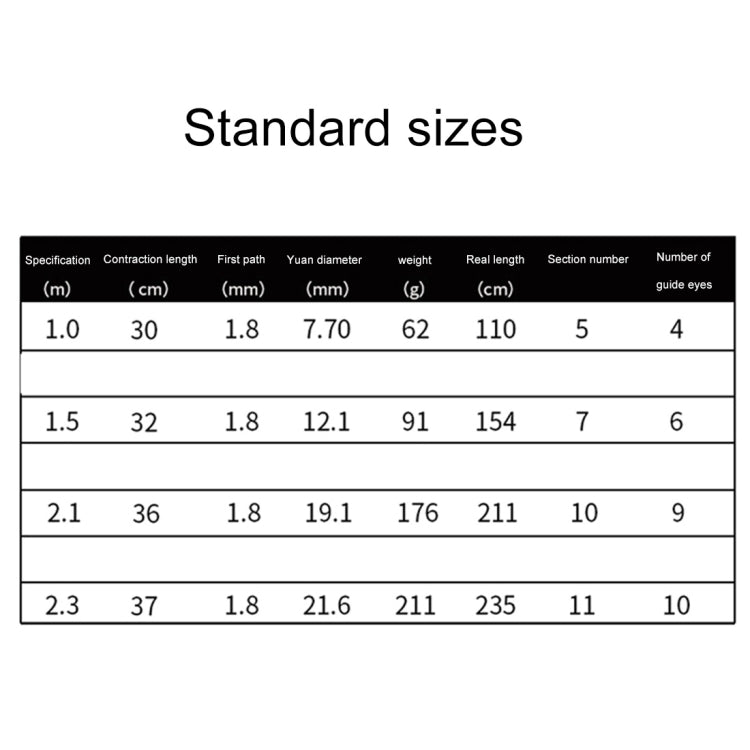 36cm Portable Telescopic Sea Fishing Rod Mini Fishing Pole, Extended Length : 2.1m, Blue Clip Reel Seat