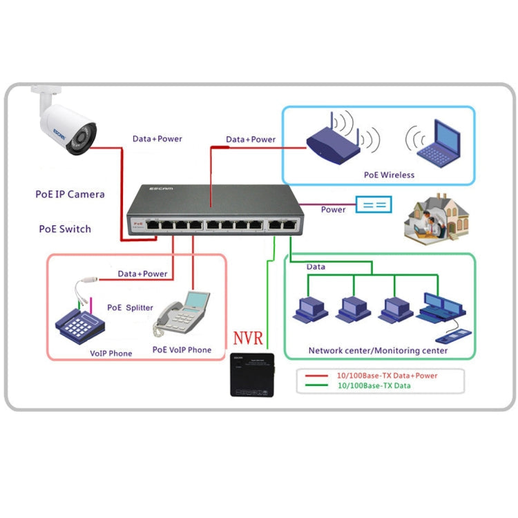 ESCAM POE S2 Data Exchange Cable POE Splitter Connect to POE switch for IP Cameras, Transmission Distance: 30m(White)