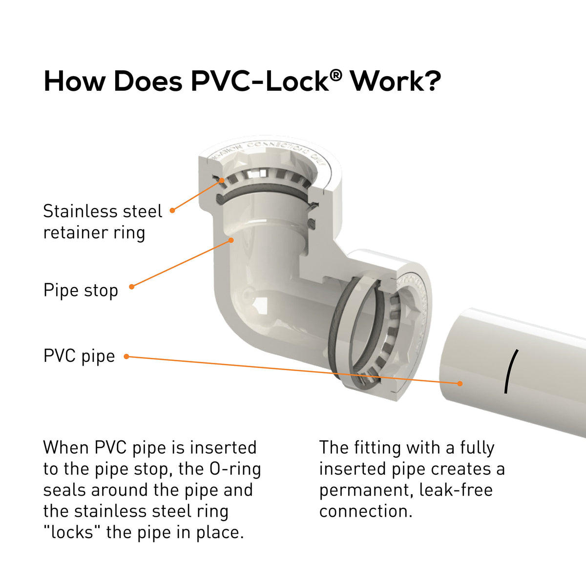 1" PVC-Lock Cap 35680