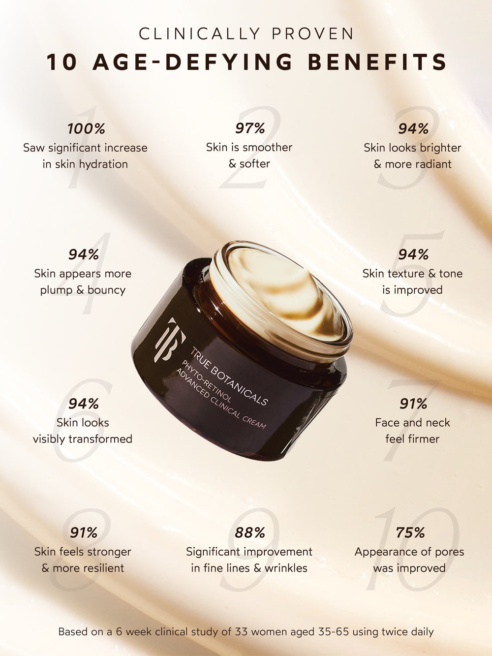 Phyto-Retinol Advanced Clinical Cream | True Botanicals