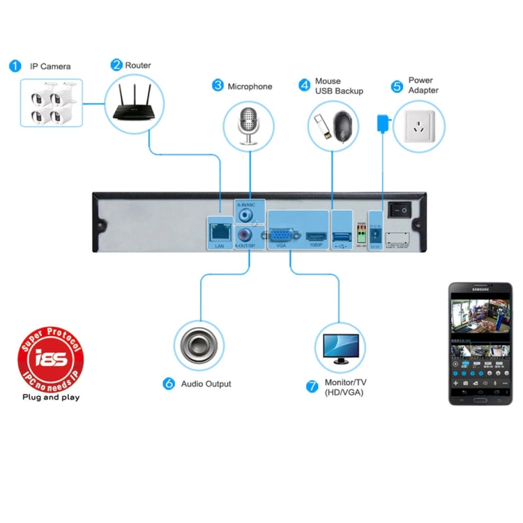 TV-821H2/IP-LP H.264 HD 1080P IR 8x LED Waterproof Bullet IP Camera, Motion Detection / Privacy Mask and 30m IR Night Vision, Waterproof Level: IP67